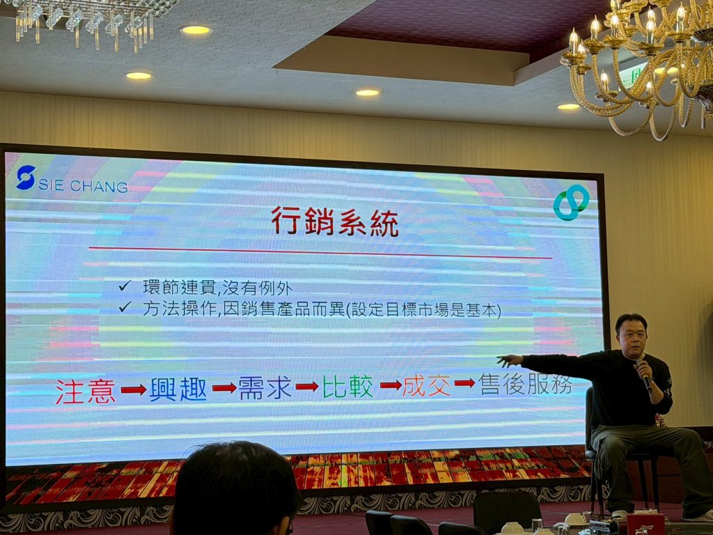 行銷六步系統流程圖：注意、興趣、需求、比較、成交、售後服務